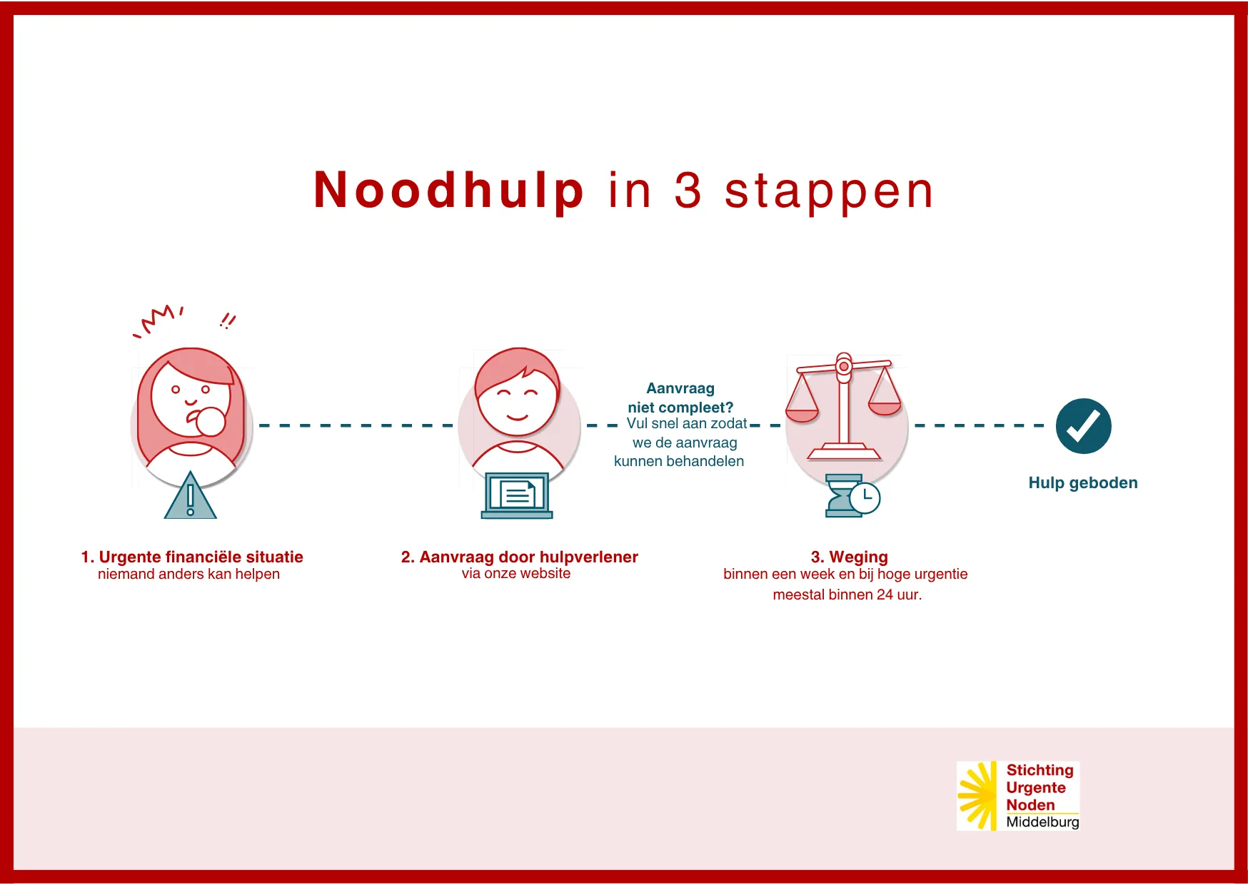 Noodhulp in 3 stappen